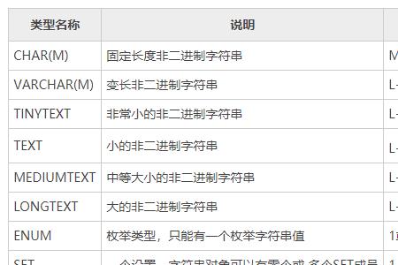 mysql中int占几个字节