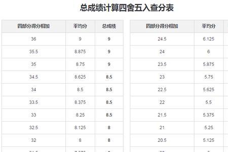 大学四年体育总成绩如何计算