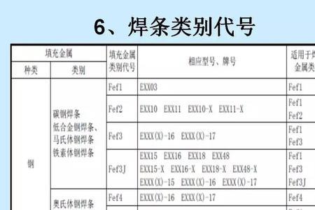 电焊工证可以异地年审吗