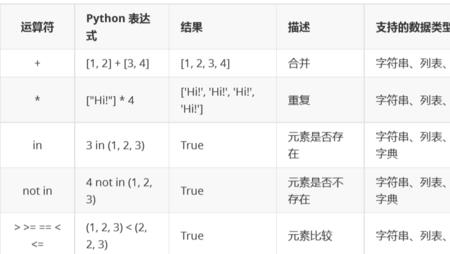 index中有重复字符串返回什么