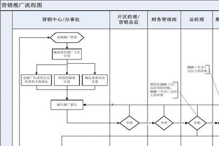 泛华金融房抵贷解押流程