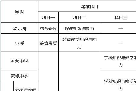 文化馆专业技能考试考啥