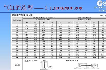 40气缸的推力是多少公斤