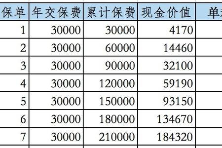 现价和现金价值的区别