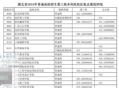 征集志愿会比投档线高多少