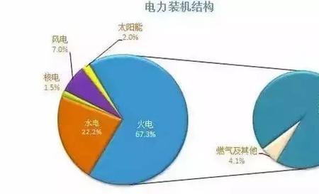 100000度电等于多少兆瓦时