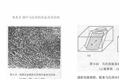 马氏体性能