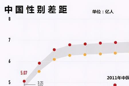 中山男女比例