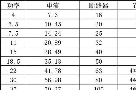 125平方电缆规格型号