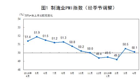 制造业pmi数据查询