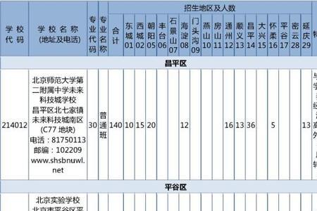 少干计划占统招名额吗