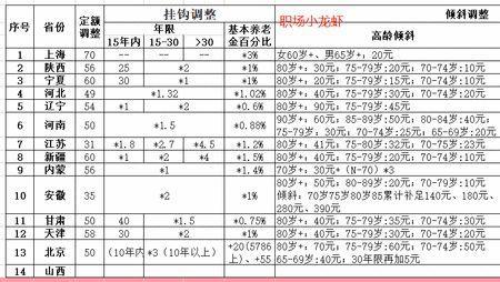 北京工龄35年退休金多少