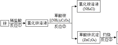 氧化锌与盐酸反应