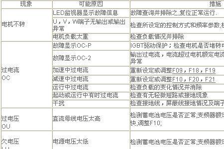 变频器err12故障代码怎么处理