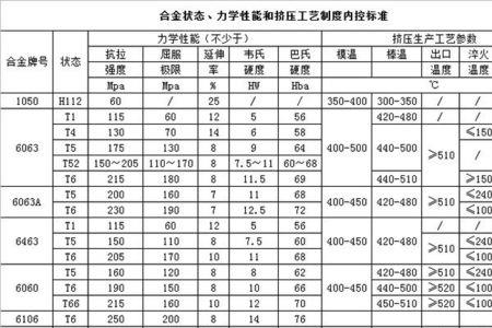 钛合金抗拉强度和屈服强度