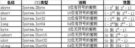 c#程序的基本单位