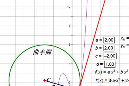 定义在圆上的函数