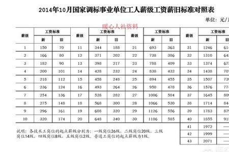 北京22年工龄能拿多少退休金