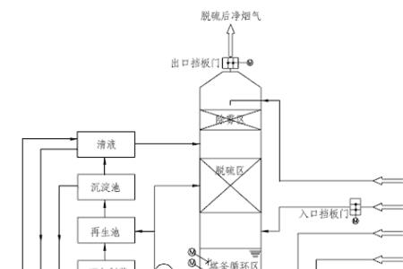 脱酸塔工作原理