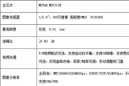 雄迈ip摄像头的默认ip地址是多少