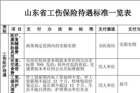 山东意外摔伤医保报销比例