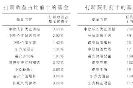 获利丰厚的一字成语