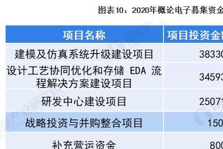 资金投向什么意思