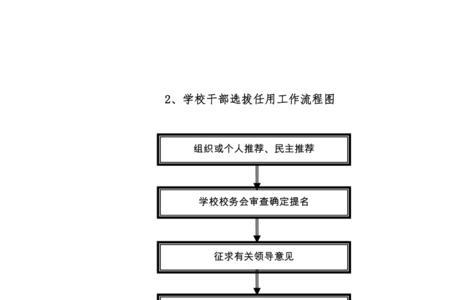 学校如何执行主管部门决定