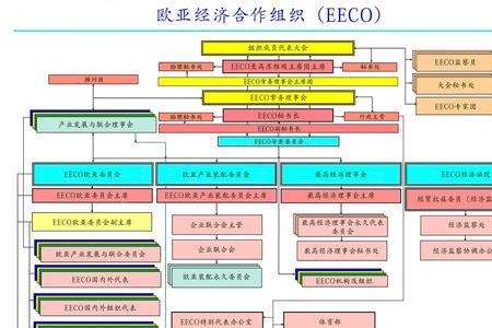 欧亚同盟是什么组织