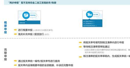 个人海淘主动报关流程