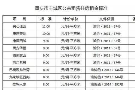 怎么查公租房是市里还是省里