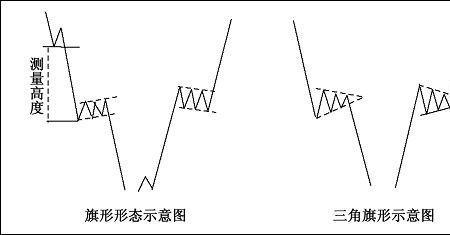 楔形和旗形区别