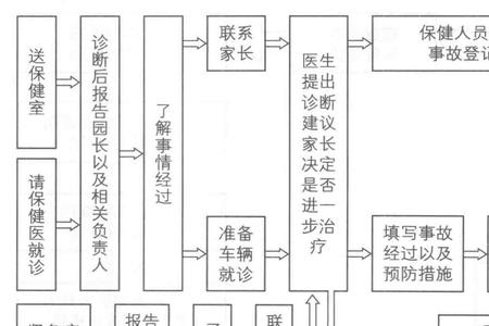 刑事案件意外处理全流程