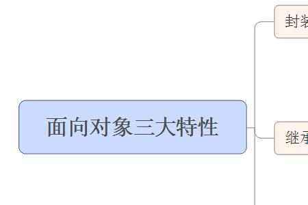 面向对象分析的目的