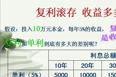 每年定期存1万复利20年后有多少