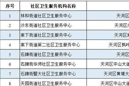 南昌黄码到哪里做核酸