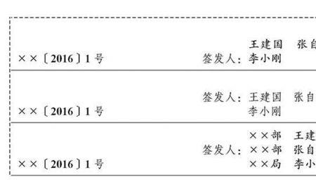 公文行文什么时候要写签发人