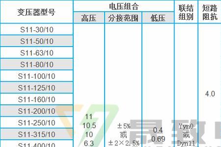 2500ka油浸式变压器详解