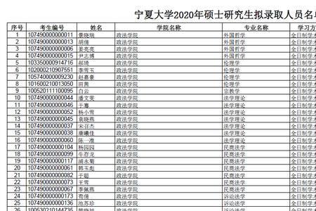 宁夏大学电子信息研究生好考吗