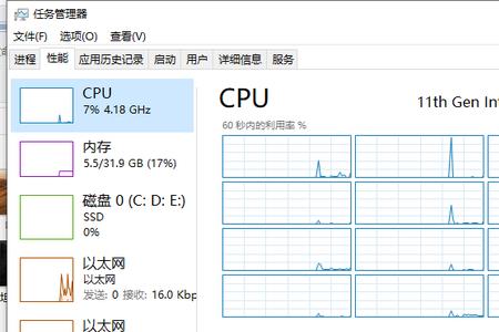 任务管理器里的cpu线程是什么