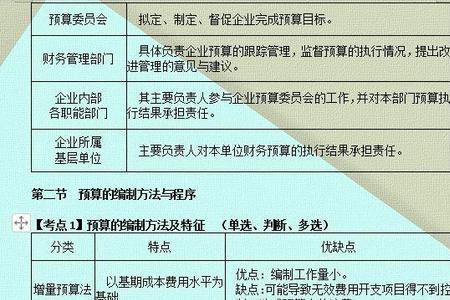 中级财管要会哪些数学