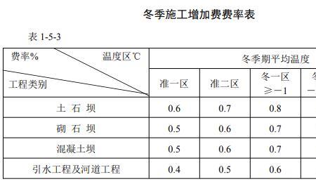 北京冬雨季施工费计取原则