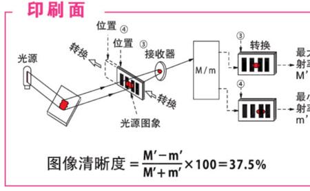 清晰度1k等于多少mp