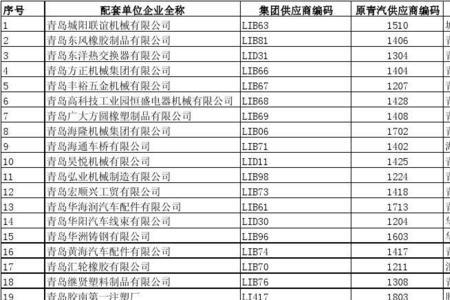 汽车配件代码什么意思