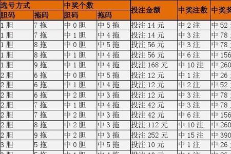 6串一奖金计算公式