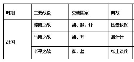 夏商周诸侯国君主世系表