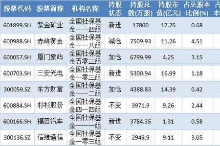 股票8板啥意思