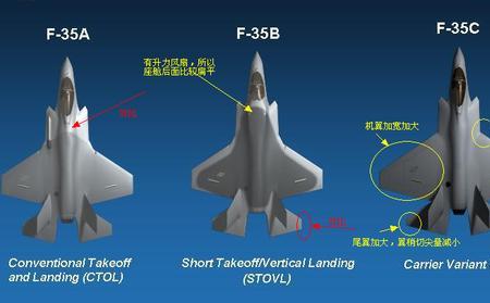 f35为什么没有屏显