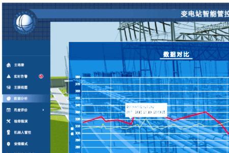 智能变电站的六大主要特征