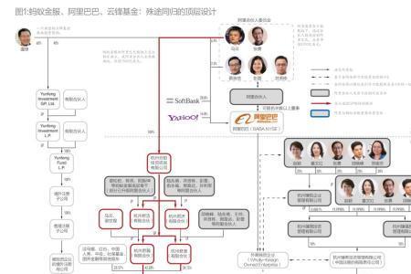 阿里巴巴主要做什么产品